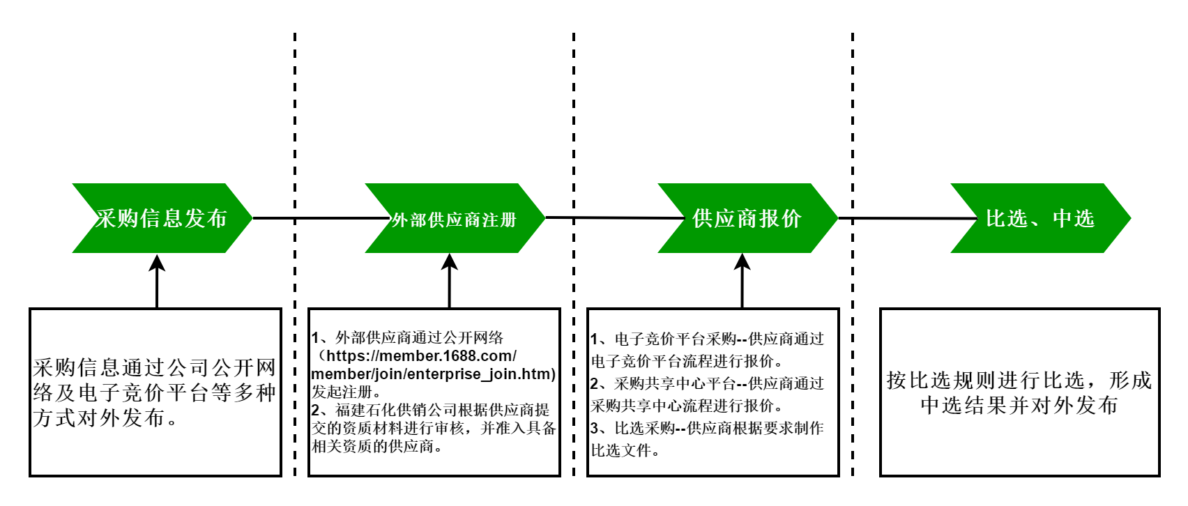 项目规划时间轴流程图.png