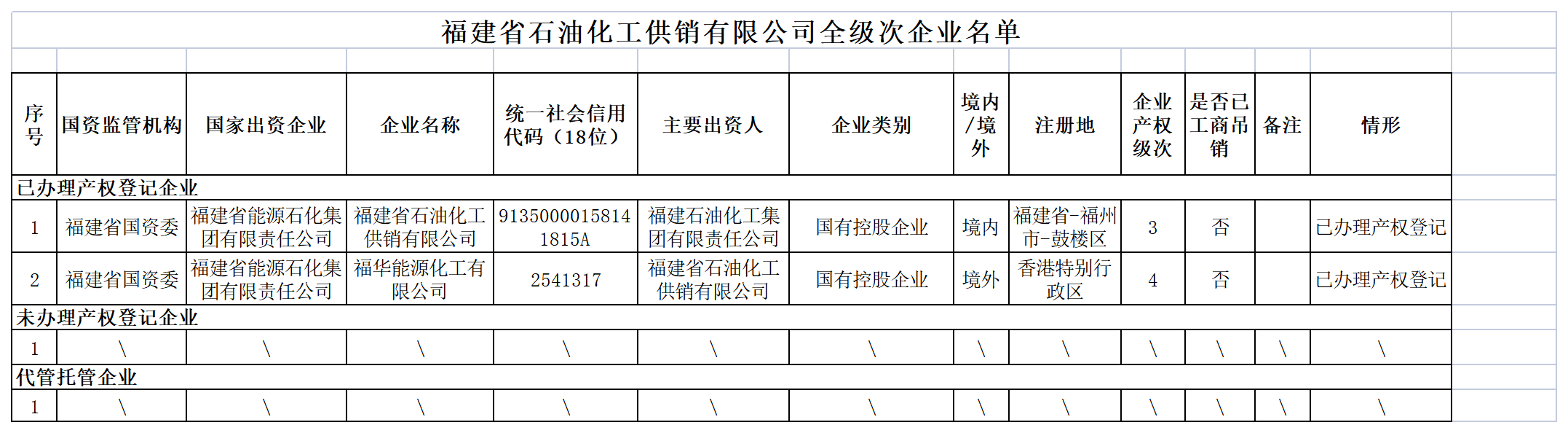 蓝月亮综合资料大全全级次企业名单.png