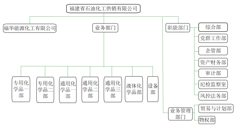 官网组织架构图更新.png